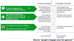 avant apres campagne adwords universelles