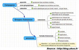 Les principaux changements